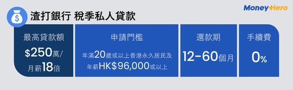 PLinfographic-渣打銀行 稅季私人貸款