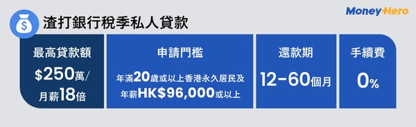 PLinfographic-渣打銀行稅季私人貸款