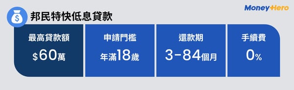PLinfographic-邦民特快低息貸款