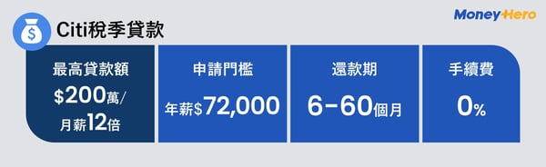 PLinfographic-Citi稅季貸款