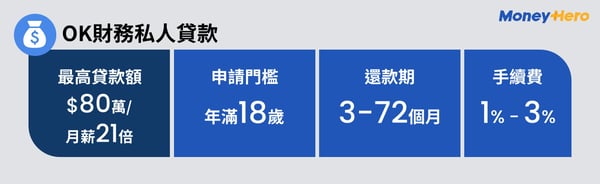 PLinfographic-OK財務私人貸款
