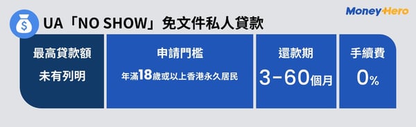 PLinfographic-UA「NO SHOW」免文件私人貸款