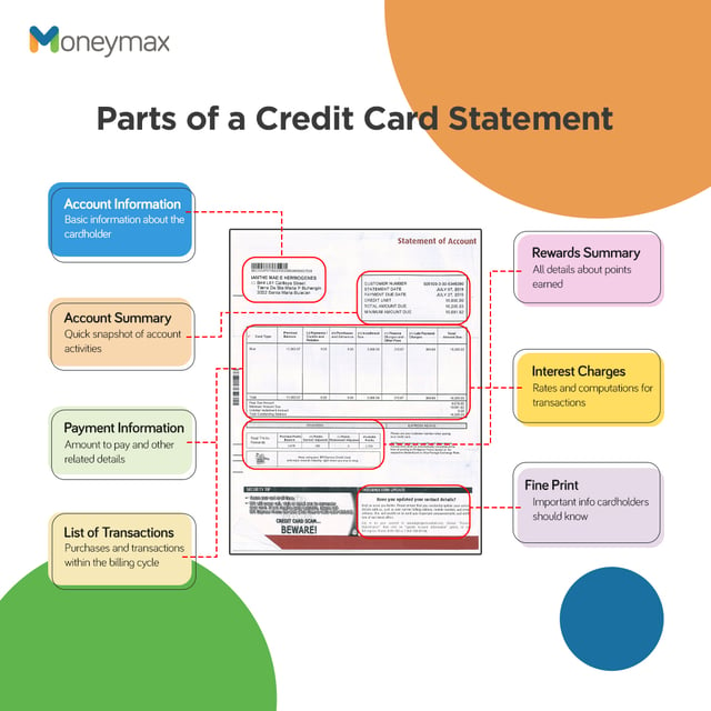 credit card statement - parts