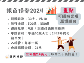 [躺平]銀色債券2024認購資料、申請日期、攻略、提早贖回全面睇，合理推算抽25手！