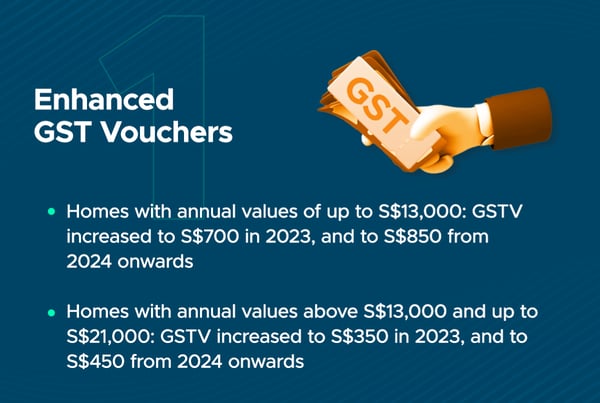 SSBUDGET2023_INFOGRAPHIC_1