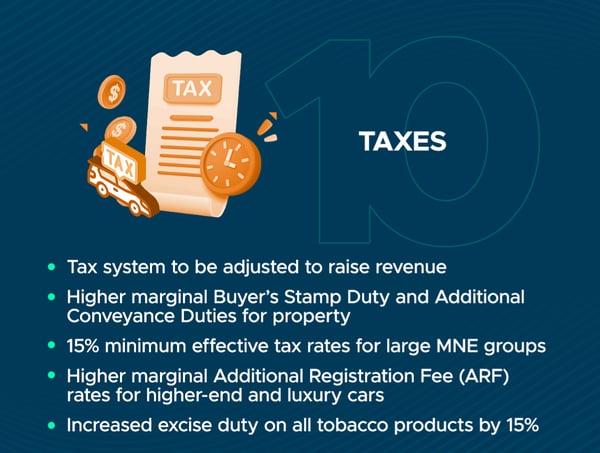 SSBUDGET2023_INFOGRAPHIC_10