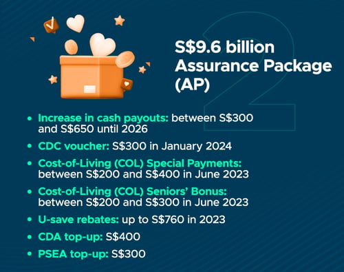 SSBUDGET2023_INFOGRAPHIC_2-1