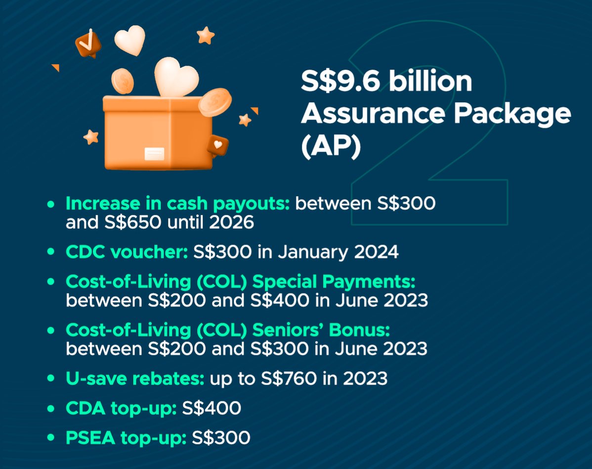 Singapore Budget 2023 Live Coverage Key Highlights & Summary