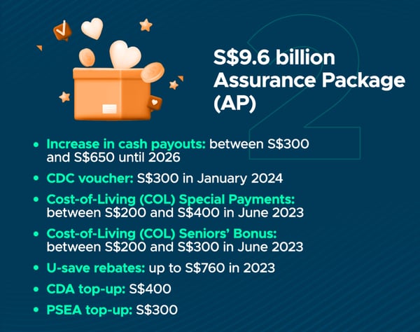 SSBUDGET2023_INFOGRAPHIC_2