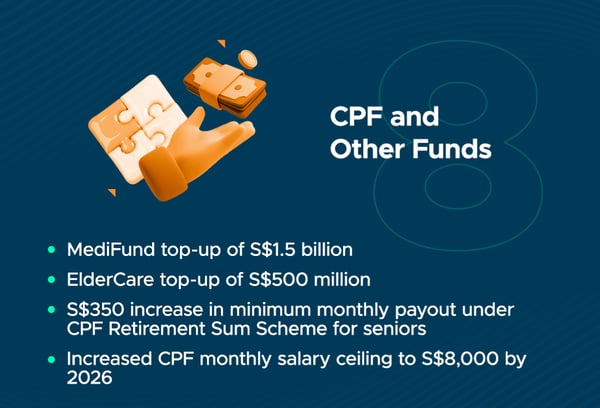 SSBUDGET2023_INFOGRAPHIC_8-1