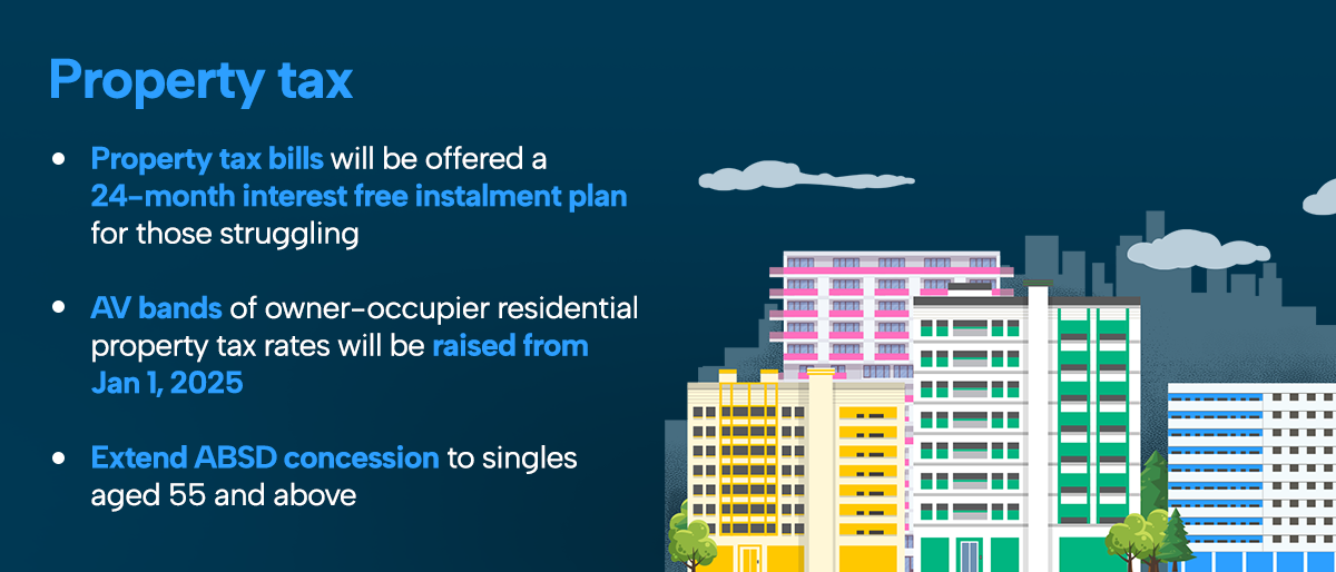 Singapore Budget 2024 Closure of SA account, MediSave topups and ABSD