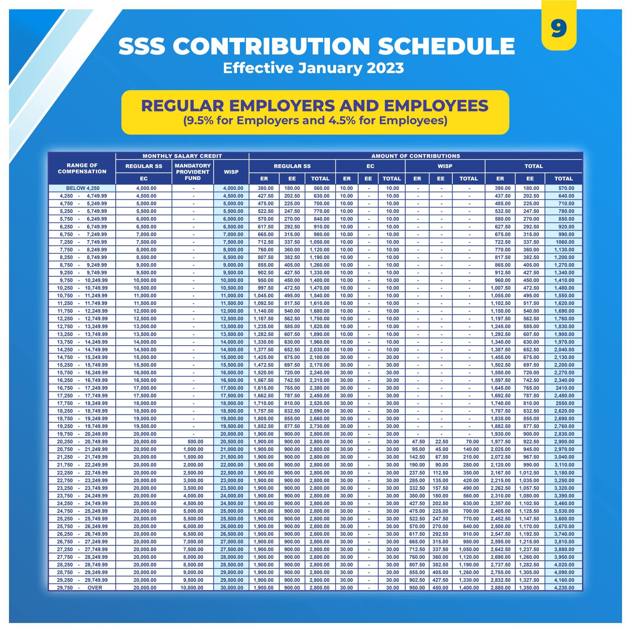 wisp sss contributions - for regular employers and employees