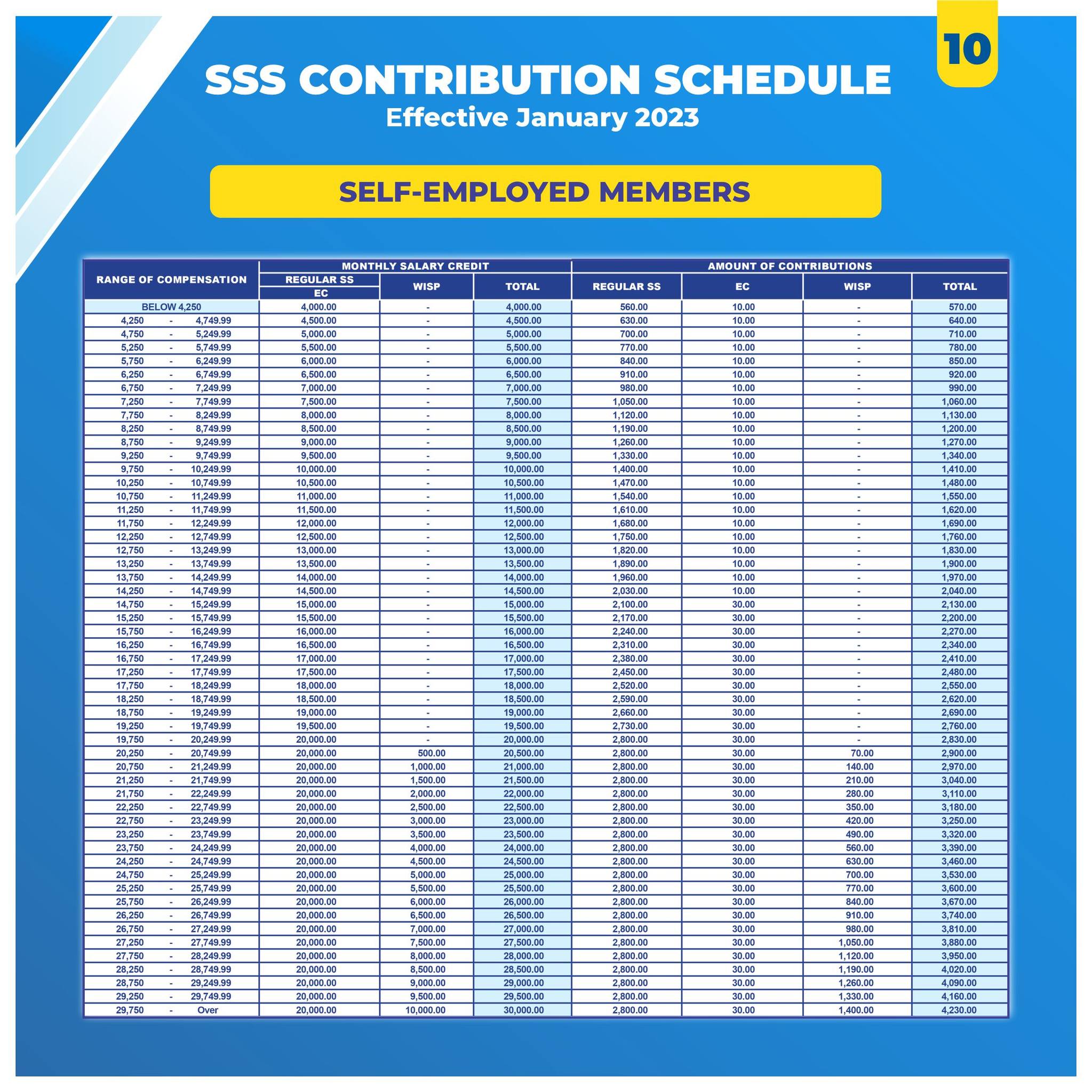 wisp sss contribution - for self-employed members