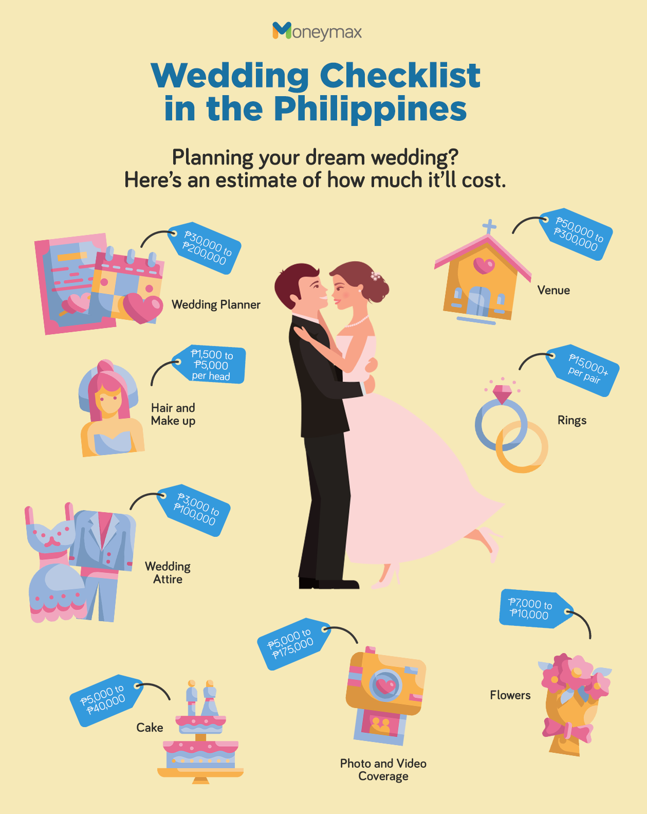 Philippine Wedding Checklist