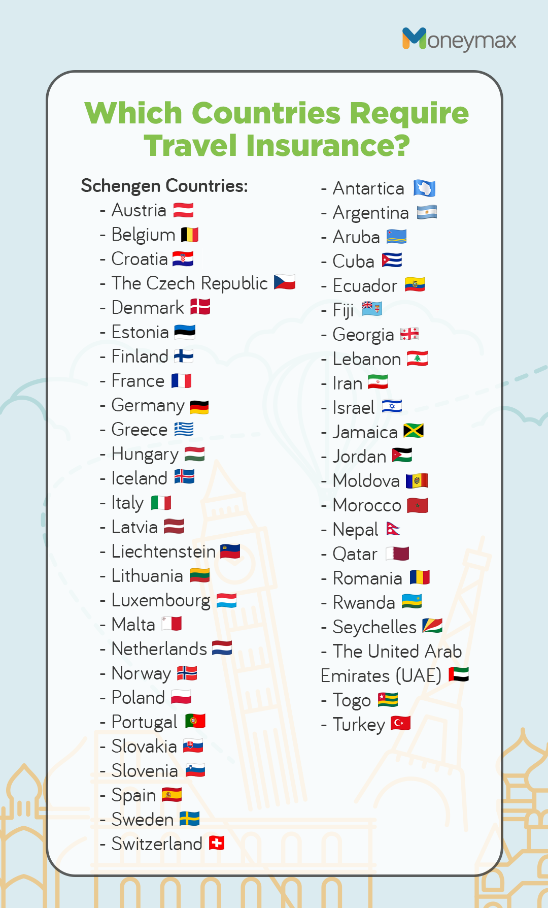 Which are the Countries That Require Travel Insurance?