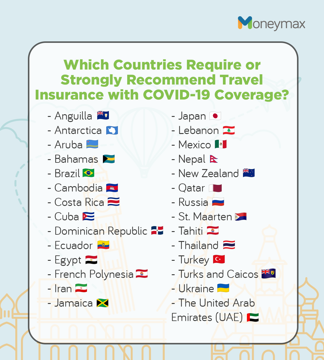 countries that require travel insurance - covid 19 coverage