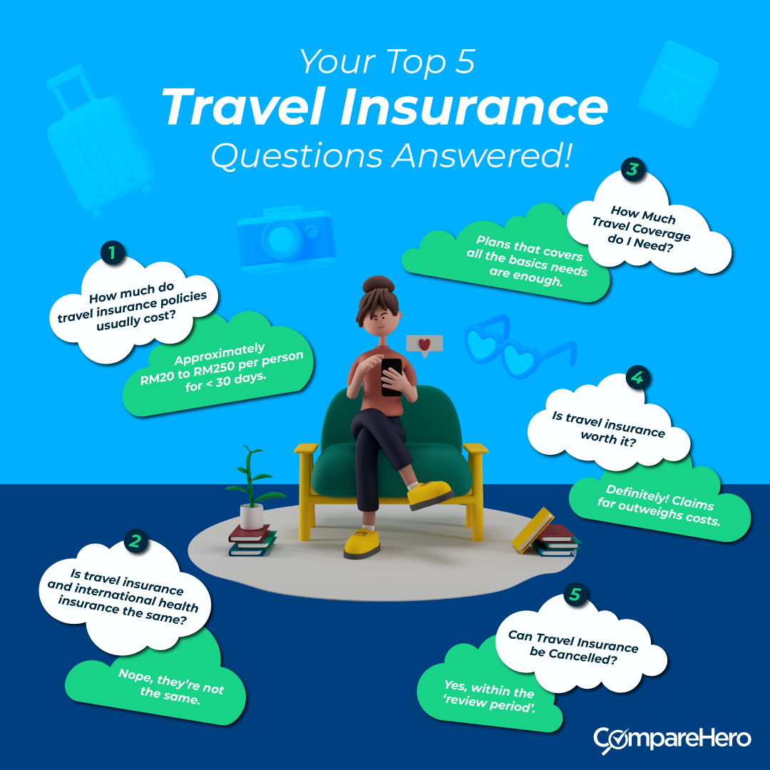 Your_Top_10_Burning_Malaysian_Travel_Insurance_Questions_Answered_(Blog_Visual)