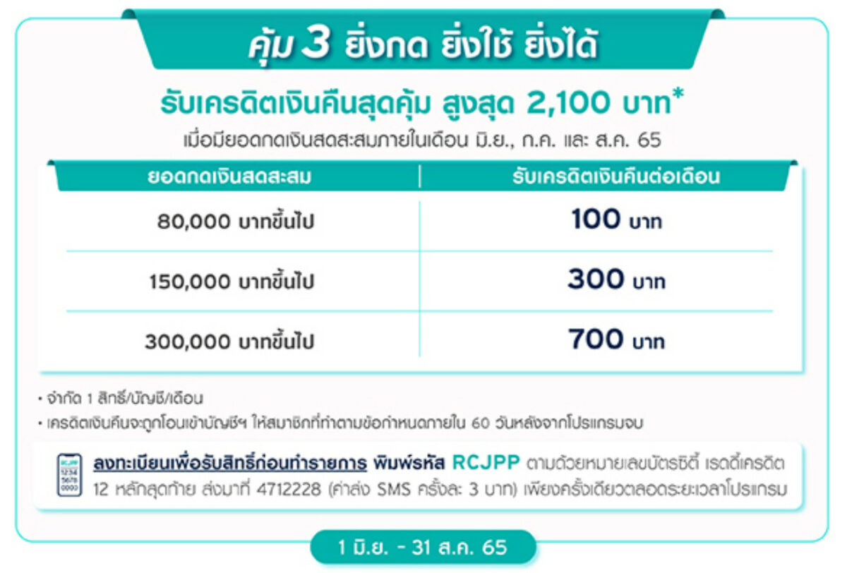 โปรโมชั่น บัตรซิตี้ เรดดี้เครดิต