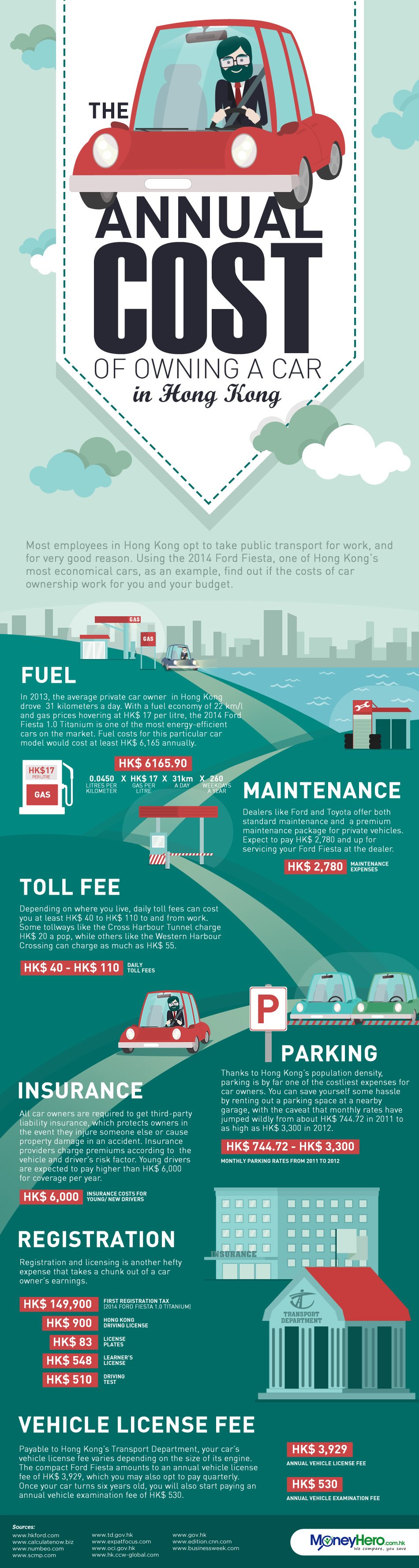 HK IG Annual Cost of Owning a Car in HK - EN