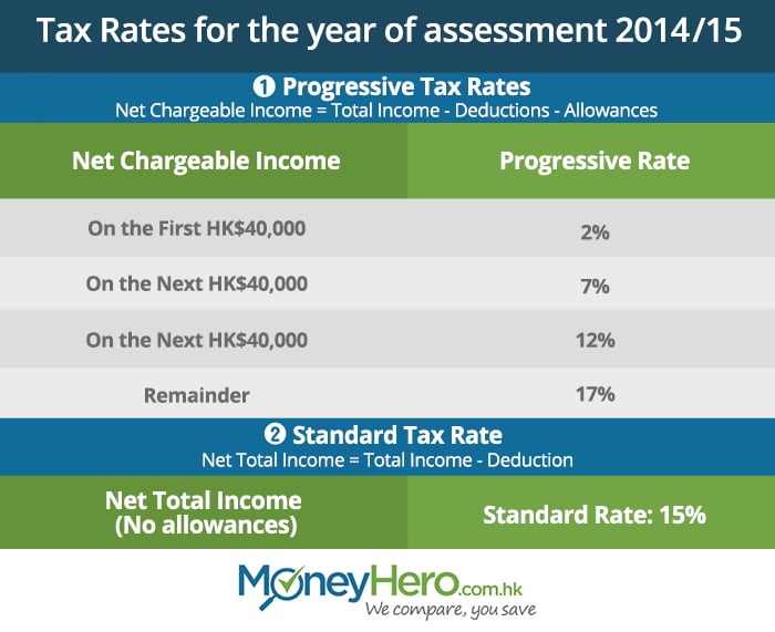 How-to-Pay-Taxes-in-Hong-Kong_chart_blog-1