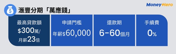 PL_infographic_滙豐分期「萬應錢」