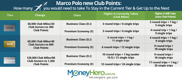 marcopolo_chart_blog_EN (1)