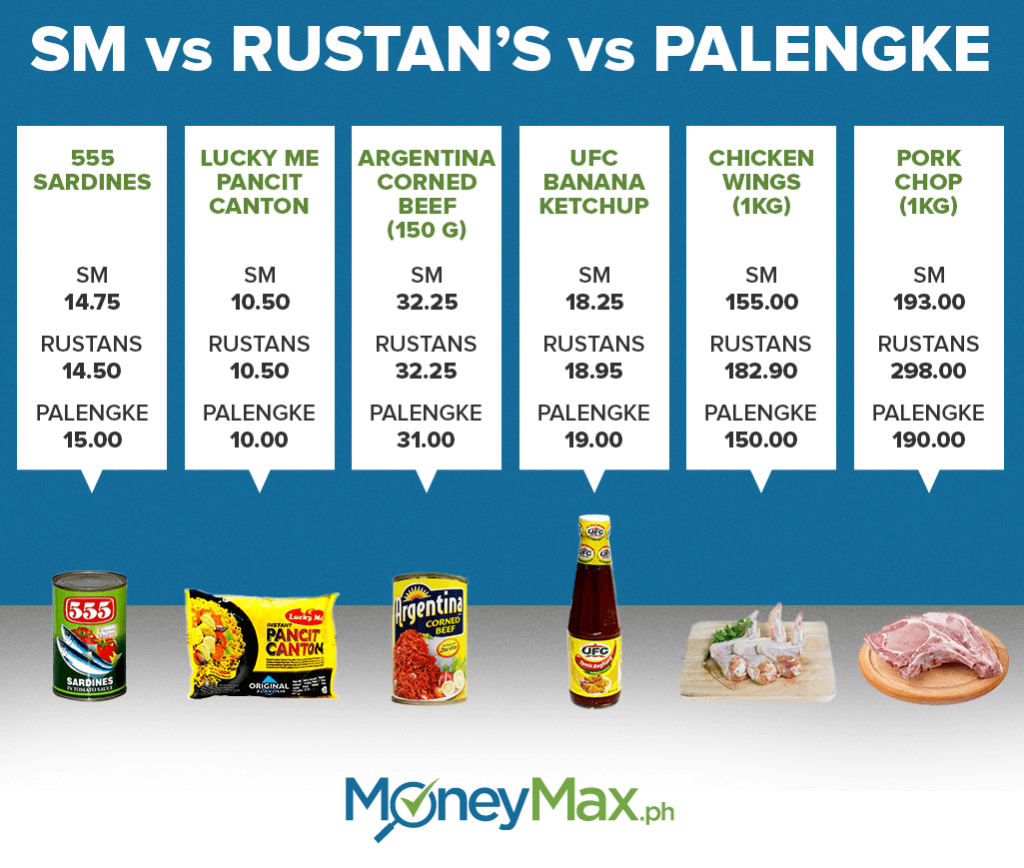 Save Money on Grocery Shopping With These Tips MoneyMax.ph