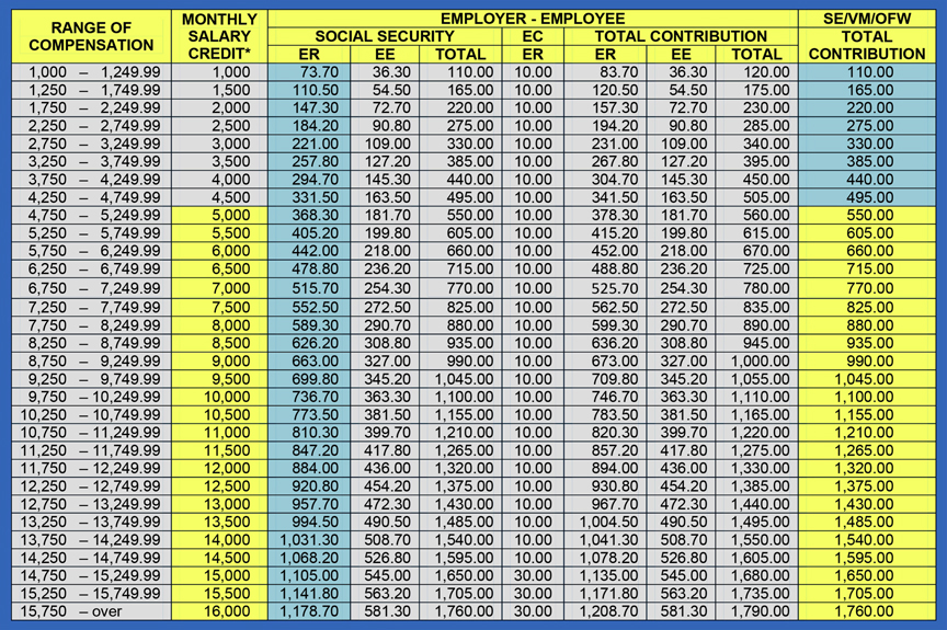 sss contributions