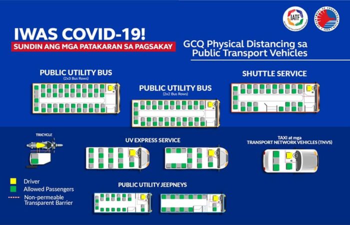 New Normal - public transport social distancing