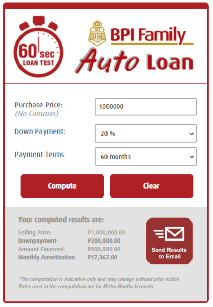 Car Financing In The Philippines: How Does It Work?