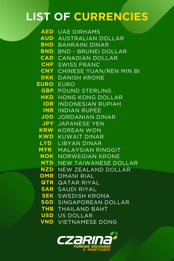 best money changer in the Philippines - czarina