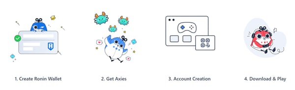 how to start Axie Infinity - getting started