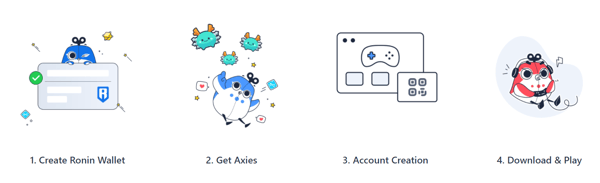 how to start Axie Infinity - getting started how to start Axie Infinity - getting started
