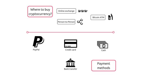 cryptocurrency basics - where to buy cryptocurrencies cryptocurrency basics - where to buy cryptocurrencies