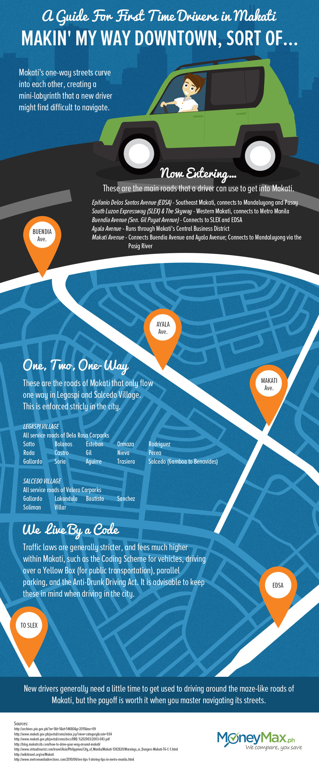 Driving in Makati Infographic