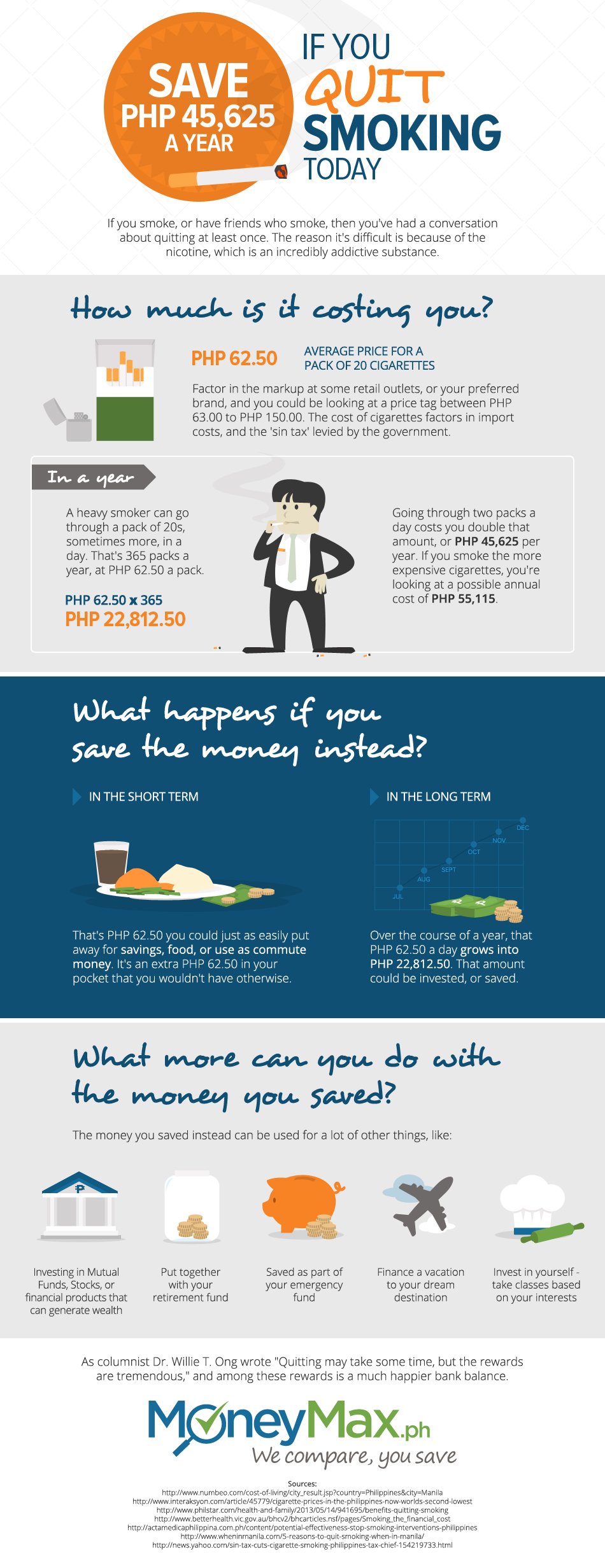 Quit Smoking Today Infographic