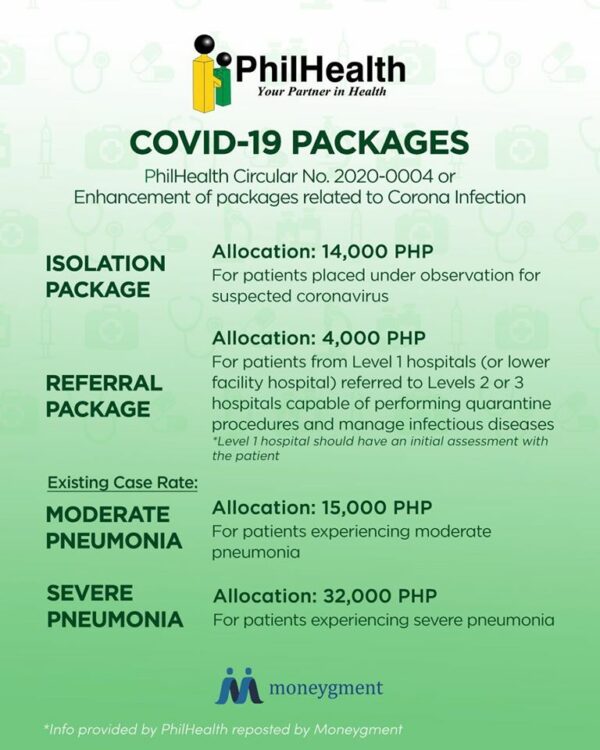 PhilHealth Coverage for COVID-19