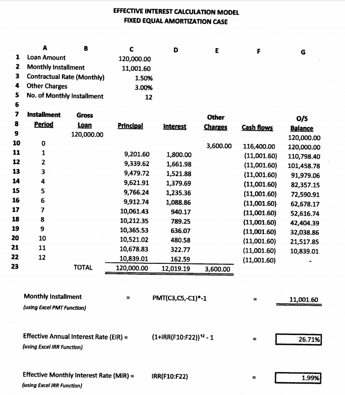 personal loan fees - effective interest rate computation