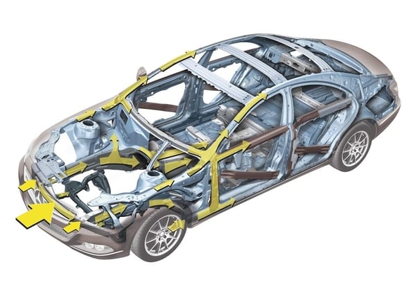 safety features of a car - crumple zone