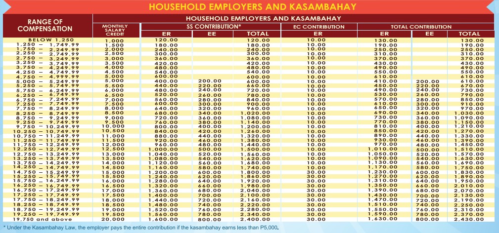 sss benefits - sss contribution for household employers and kasambahays