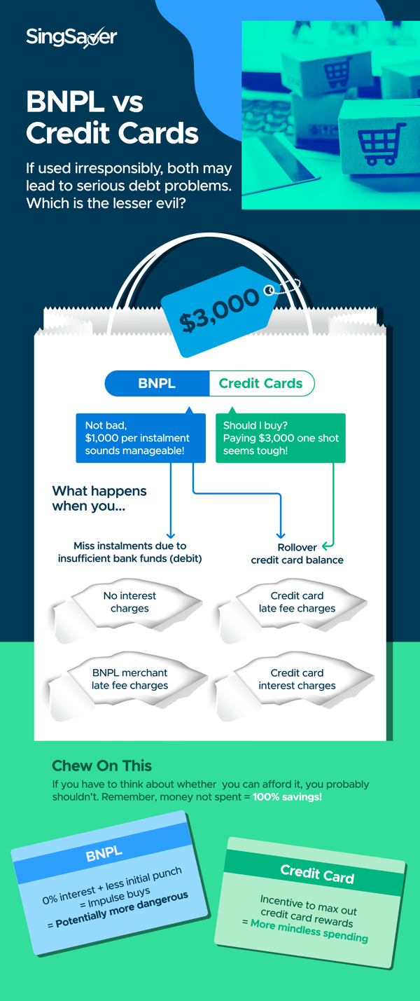 Buy Now, Pay Later vs Credit Cards: Which One’s More Dangerous?