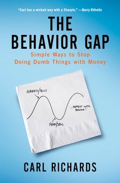 Behavior-Gap-Resized
