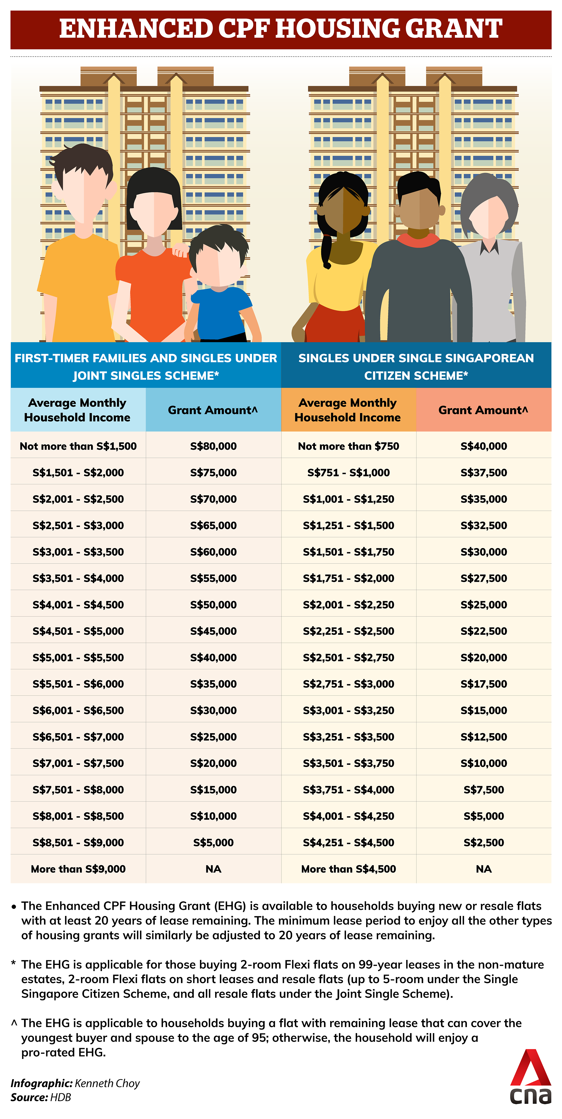 What HDB Flats Can Singles Buy? | SingSaver