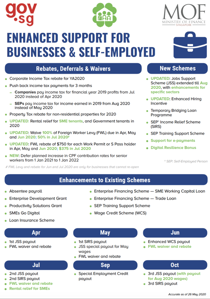 Guide To SME Grants In Singapore (2021) | SingSaver