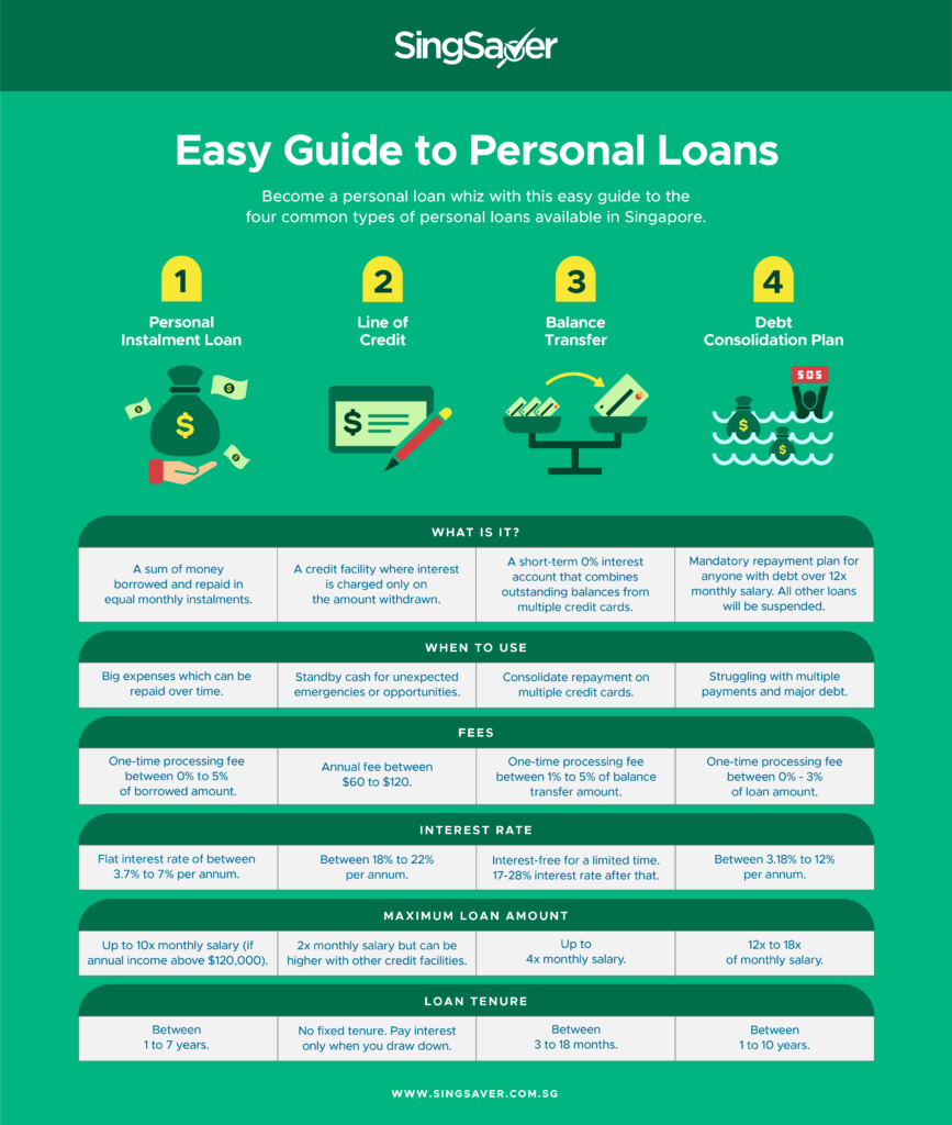 Best Personal Loans To Ease Cashflow In Singapore (2024)