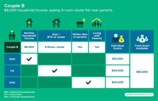  HDB Grants Complete Guide | Singsaver