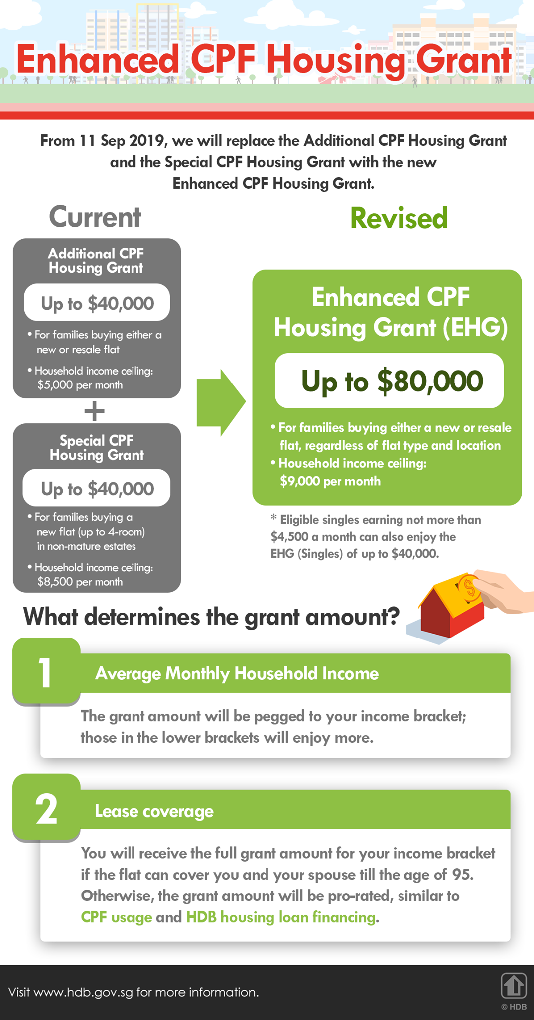 What HDB Flats Can Singles Buy? | SingSaver