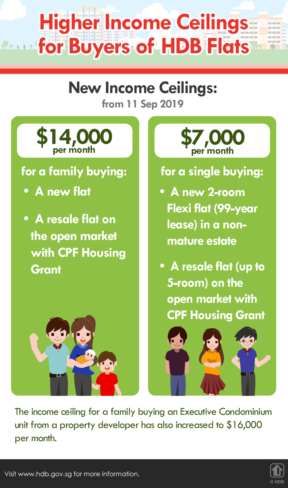 What HDB Flats Can Singles Buy? | SingSaver