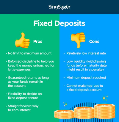 pros and cons of fixed deposits