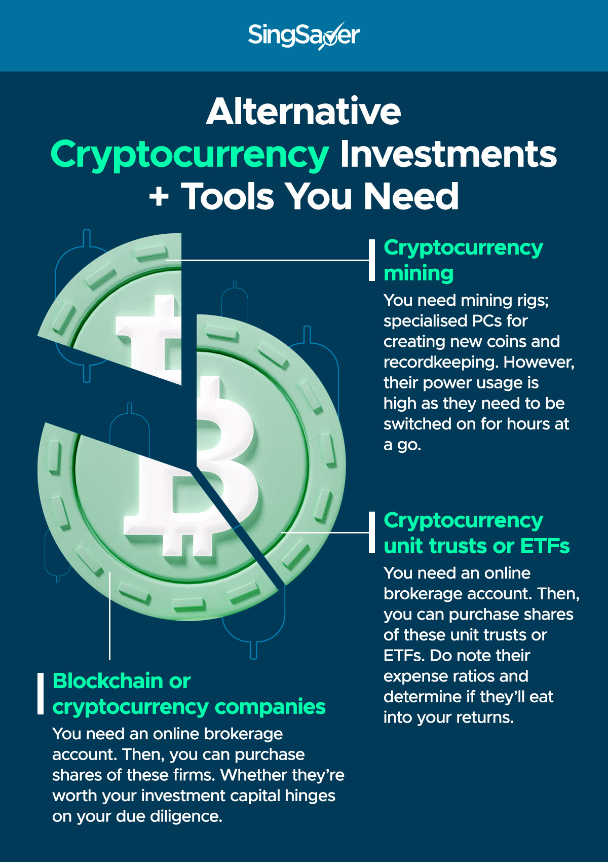 What Are Meme Coins And Are They Worth The Risk? SingSaver Explains